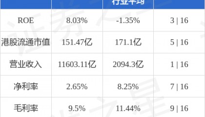 中国中铁(00390.HK)完成发行30亿元公司债券
