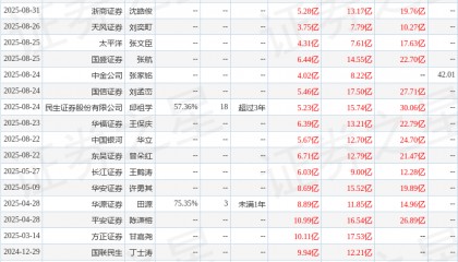 东兴证券：首次覆盖中矿资源给予增持评级