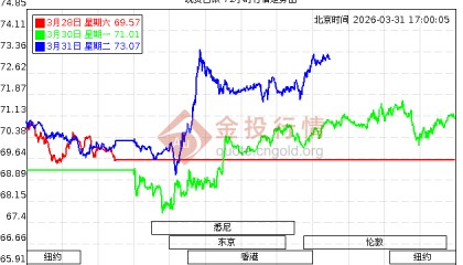 今日现货白银价格走势图(今日现货白银价格走势图_金投行情元克)