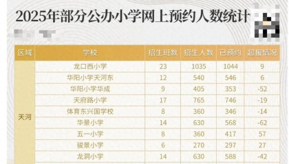 广州多所小学名校被曝招不满人？教育局回应→