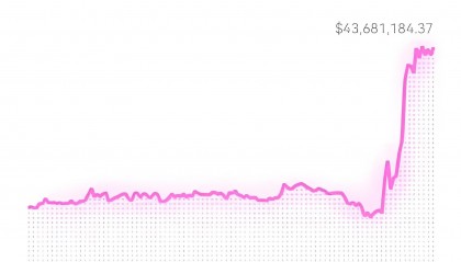 炒币哪个平台好(炒币哪个app好)