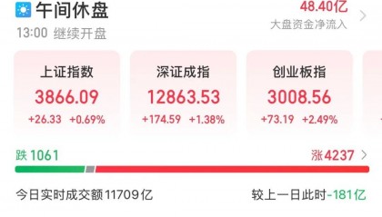 300308，成交额A股第一