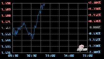 基金净值估算(基金净值估算速查网)
