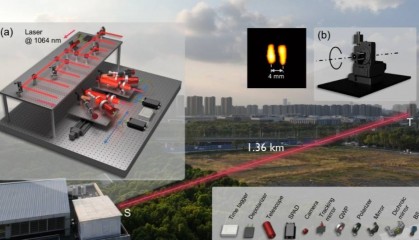 中国科学家攻克光学难题