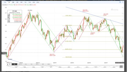 现货走势图(现货走势图哪里看)