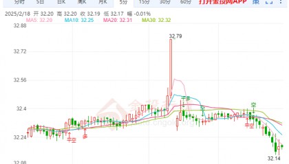 现货走势图(今日银价现货走势图)
