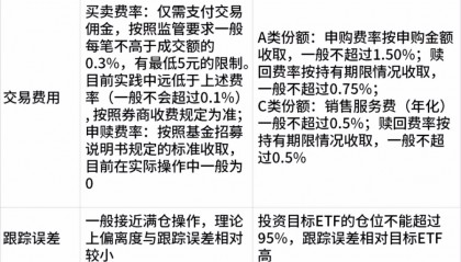 什么是etf基金(什么是ETF基金?ETF基金的优点有哪些?)