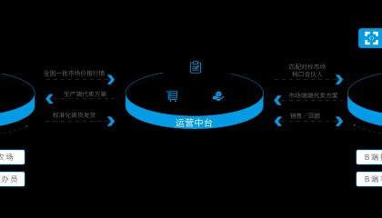 公司交流平台(公司交流app)