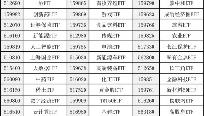 什么是etf基金(什么是ETF基金, 当天有收益吗?)