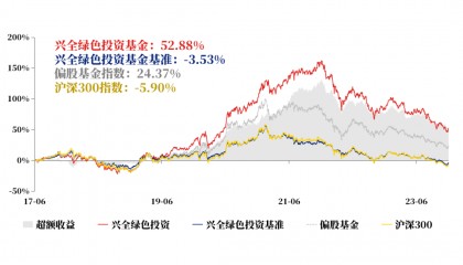 兴证全球基金(兴证全球基金谢治宇)