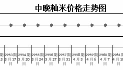 湖北：2025年第18周粮油价格稳定，猪肉、鸡蛋、水产品小幅波动