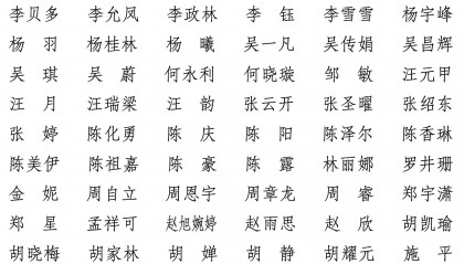 贵州日报报刊社拟申领新闻记者证名单公示