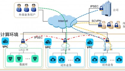 国内仅4家！山石网科入选Gartner首次发布的云防火墙市场指南