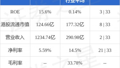 大唐发电(00991.HK)完成发行30亿元公司债券