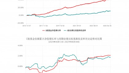 基金行情最新消息(煤炭基金行情最新消息)