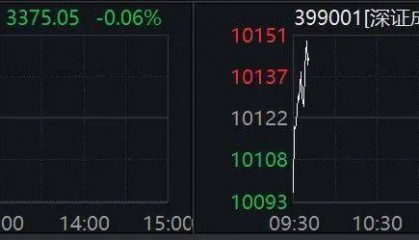 鼎锋优配炒股股票杠杆开盘涨停！A股系列指数调样，今日生效