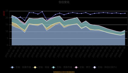 华安创新基金(华安创新基金分红情况)