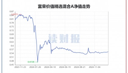 偿债基金系数(偿债基金系数是年金终值系数的倒数)