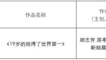 河南广播电视台民生频道报送参评中国新闻奖作品公示