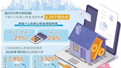 公积金利率下调利好房地产市场