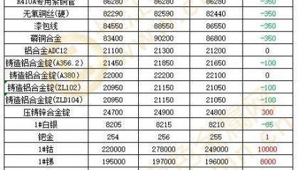 上海现货锌今日价格(上海锌价今日报价现货)