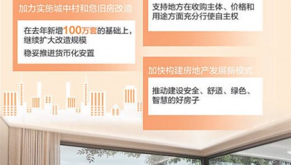 房地产市场延续回稳态势