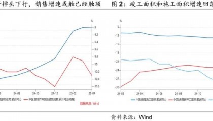 华创证券：房地产有变化