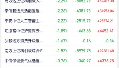 基金行情最新消息(基金行情最新消息今天)