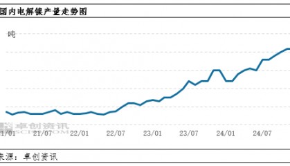 镍现货价(镍现货价格对应2026华友利润)