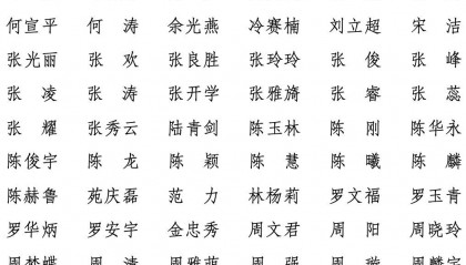 贵州日报报刊社拟申领新闻记者证人员名单公示