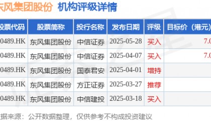 东风集团股份(00489.HK)发行30亿元公司债券