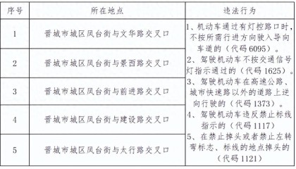 晋城：新增电子抓拍系统