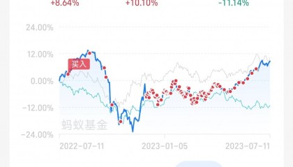 指数基金定投(指数基金定投手绘板)