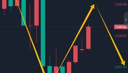 今日黄金现货走势图(今日黄金现货走势图表)