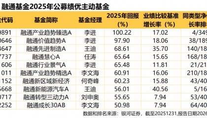 融通基金公司(融通基金怎么样)