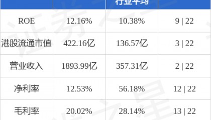 中煤能源(01898.HK)发行20亿元公司债券