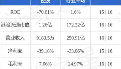 火山邑动国际控股(01715.HK)股东将股票由开盘证券转入华通证券 转仓市值1324.75万港元
