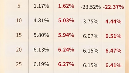 华夏回报二号基金净值(华夏回报二号基金净值查询今天最新净值)