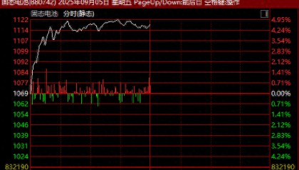 A股反弹，近4000只股票飘红！