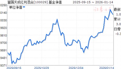 富国天博基金净值(富国天源100016基金净值查询)
