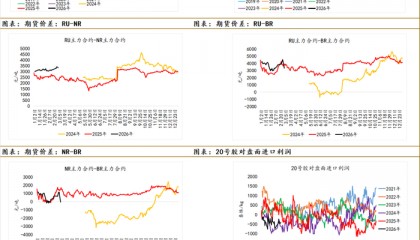 全国白糖现货最新价格(白糖现货最新价格下载什么软件)