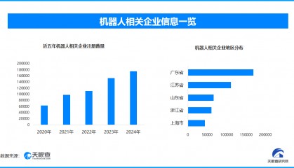 当机器人登台成为戏剧演员 国内现存机器人相关企业超89.1万家
