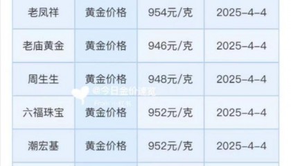 今天现货黄金价格(今天现货黄金价格分析)