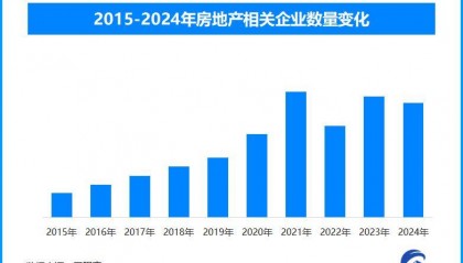 房地产市场持续回稳，我国现存房地产相关企业超375.5万家