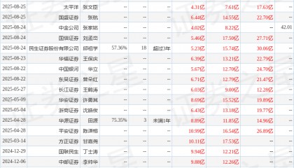中航证券：给予中矿资源买入评级