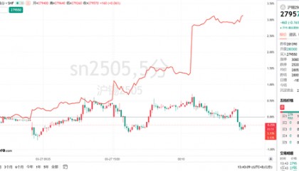 突发！缅甸佤邦重启锡矿运营？中国锡进口能否恢复？