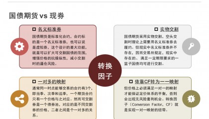 固收平台交易规则(固收平台债券交易规则)