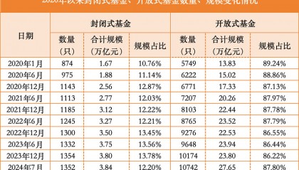 华安创新基金(华安创新基金查询)