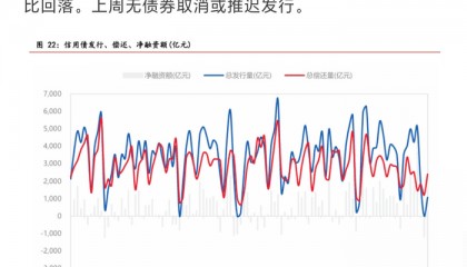债券基金收益(债券基金收益多少卖出合适)
