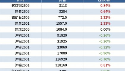 期货现货(期货现货价格查询平台)